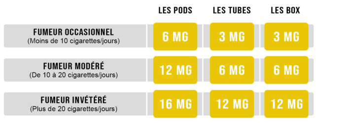 schema taux de nicotine